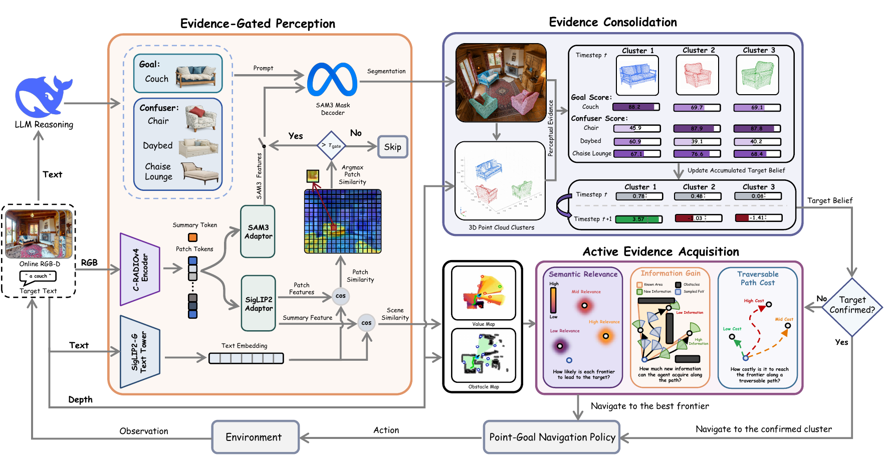 AECNav system architecture